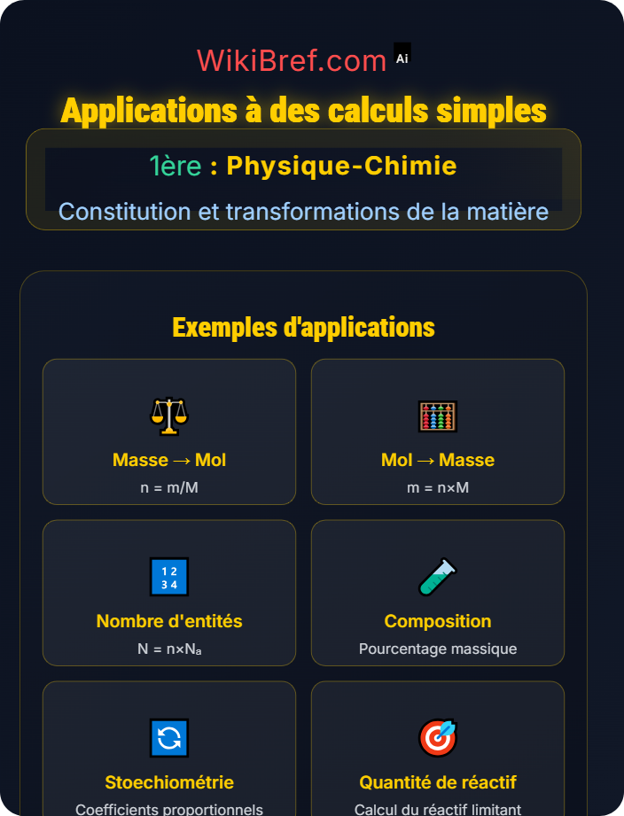 Applications à des calculs simples La mole et les grandeurs associées