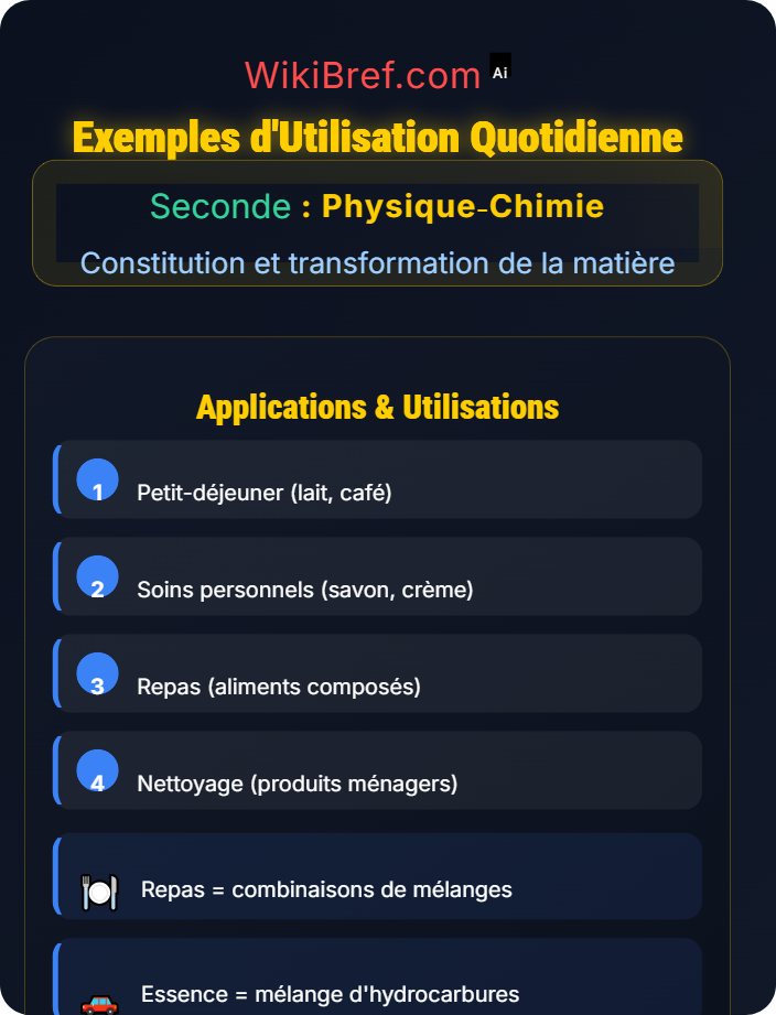 Exemples d’utilisation quotidienne Corps purs et mélanges