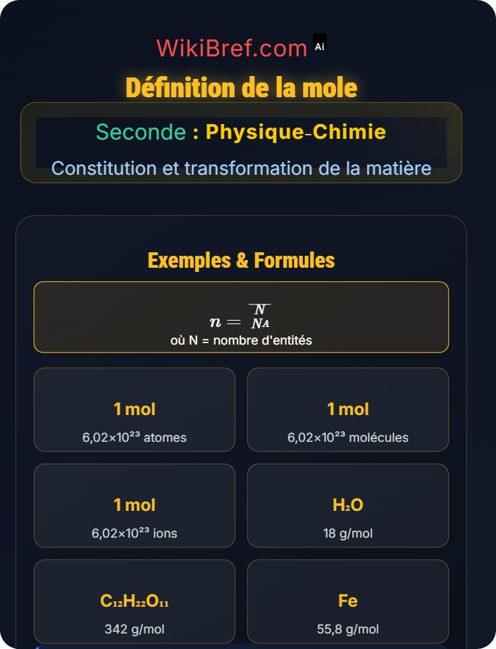 Définition de la mole Quantité de matière et mole