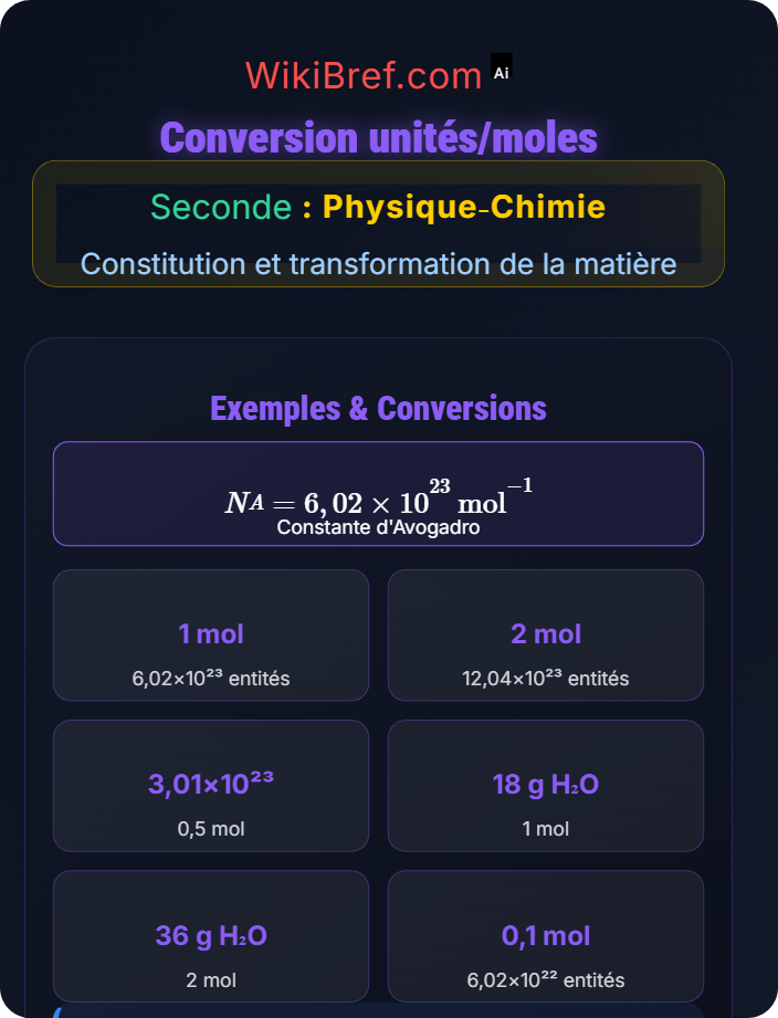 Conversion unités/moles Quantité de matière et mole