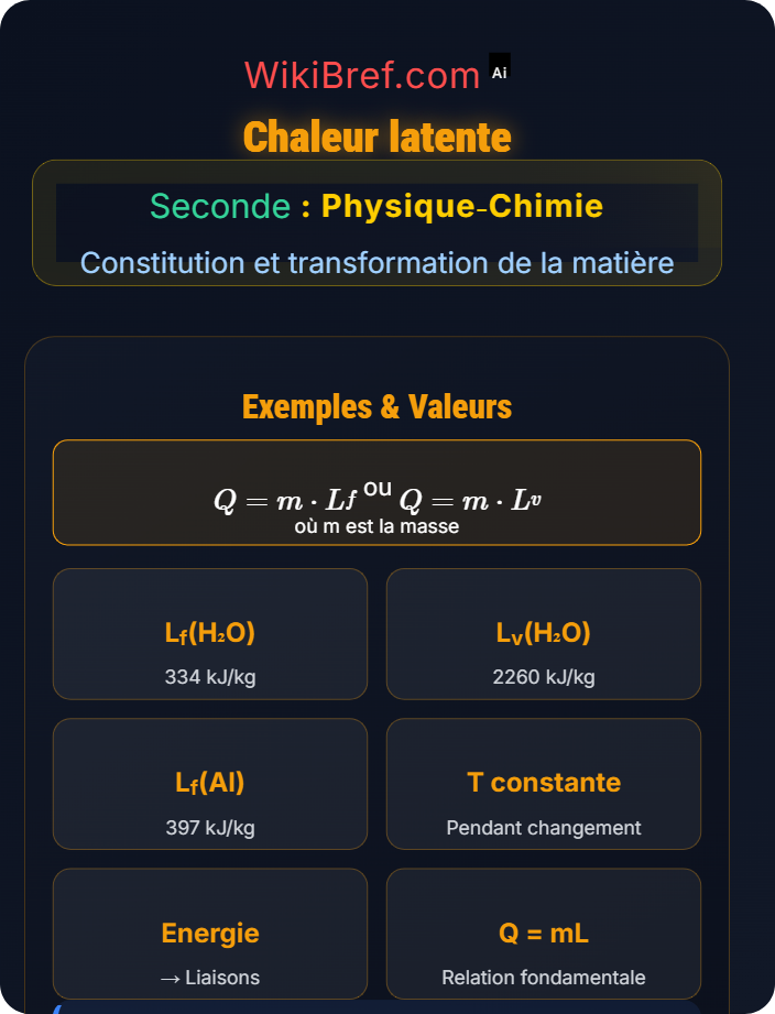 Chaleur latente Transformations physiques