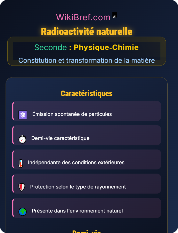 Radioactivité naturelle Transformations nucléaires