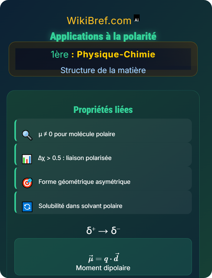 Applications à la polarité Représentation des entités chimiques