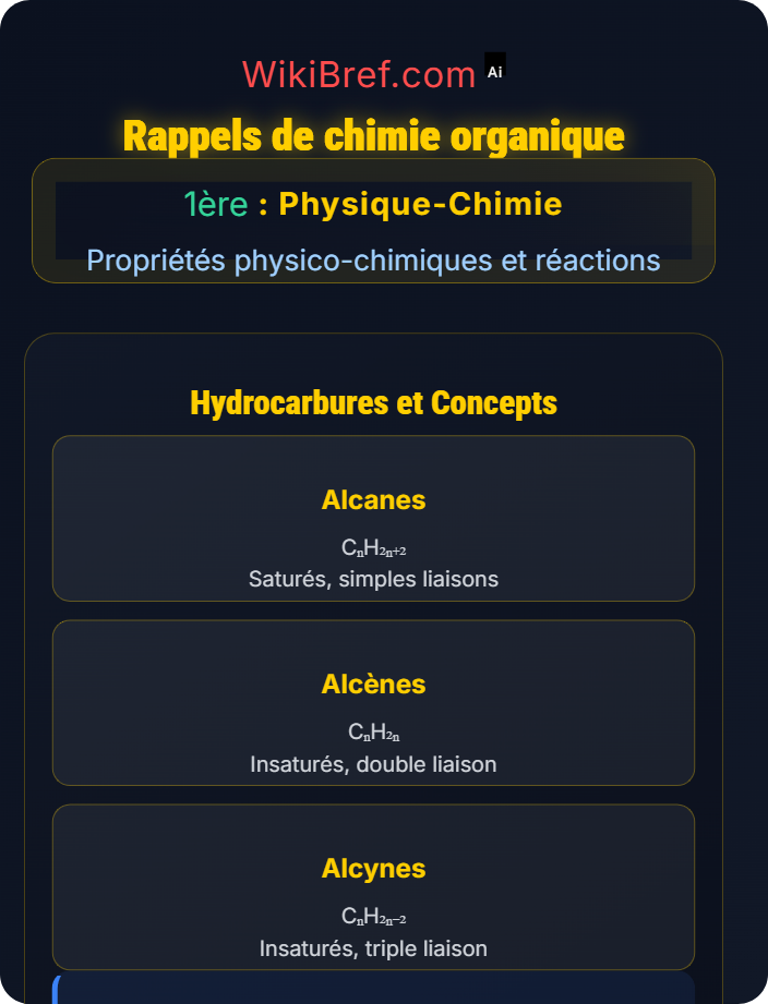 Rappels de chimie organique Représentations et nomenclature
