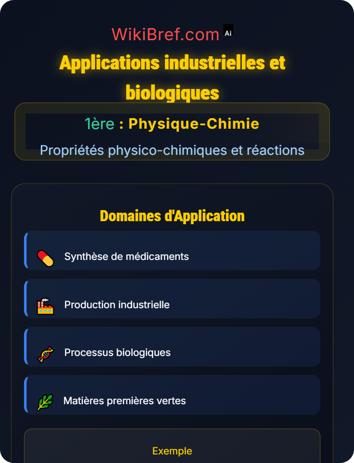 Applications industrielles et biologiques Synthèse en chimie organique