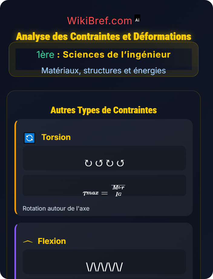 Analyse des contraintes et déformations Structures et contraintes