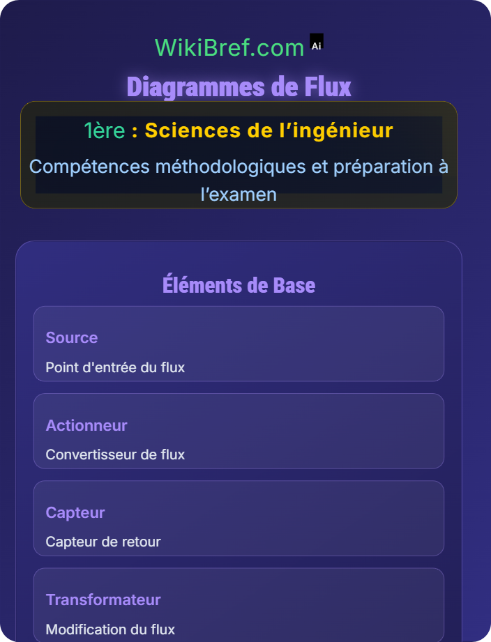 Diagrammes de flux Méthodes d’analyse systémique
