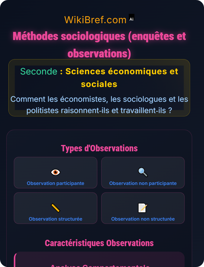 Méthodes sociologiques (enquêtes et observations) Introduction à la sociologie