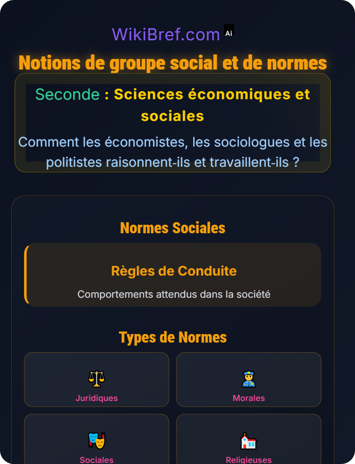Notions de groupe social et de normes Introduction à la sociologie