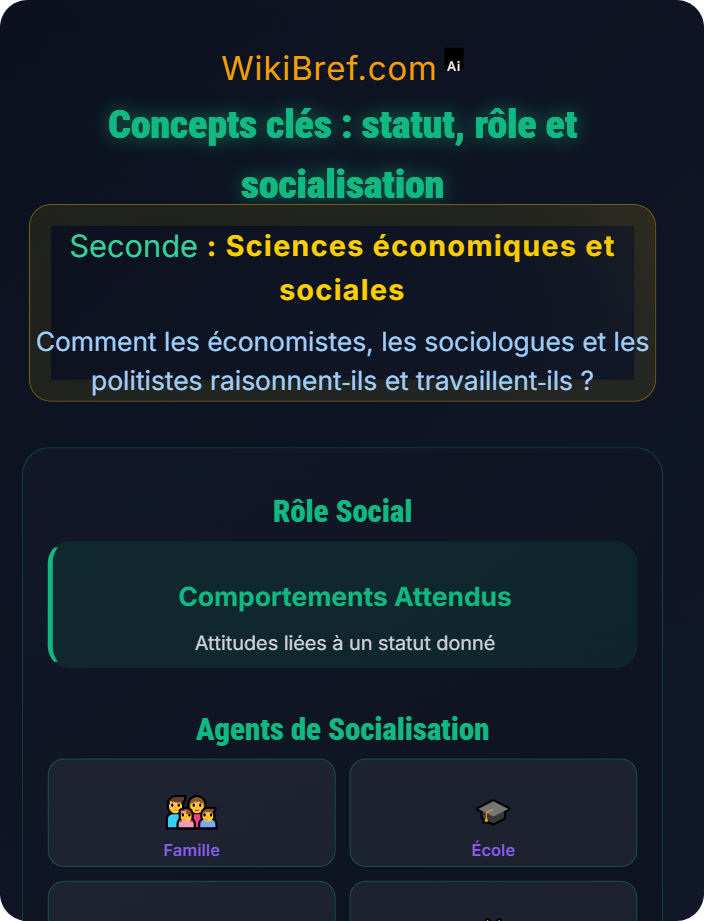 Concepts clés : statut, rôle et socialisation Introduction à la sociologie