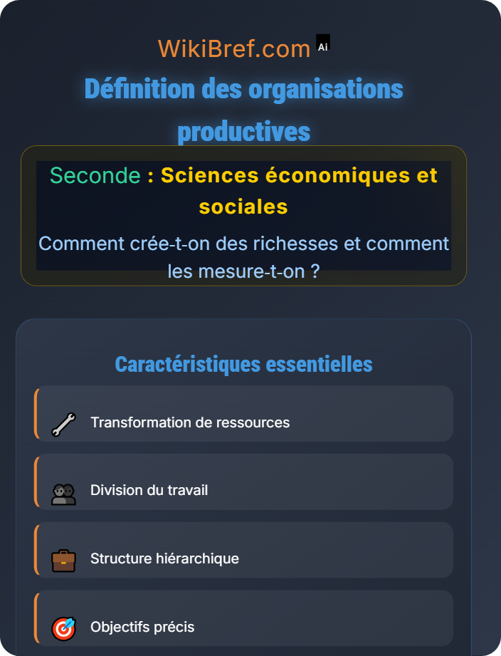 Définition des organisations productives Diversité des organisations productives