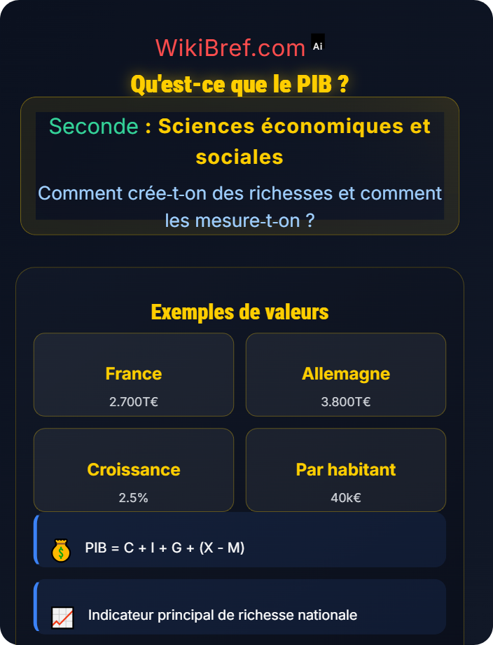 Qu’est‑ce que le PIB ? PIB : mesure des richesses d’un pays
