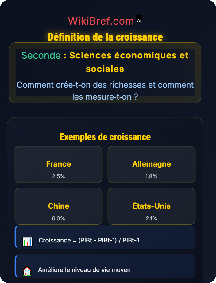 Définition de la croissance Croissance économique