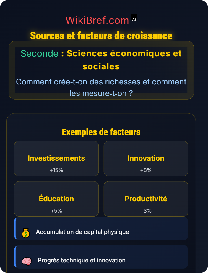 Sources et facteurs de croissance Croissance économique