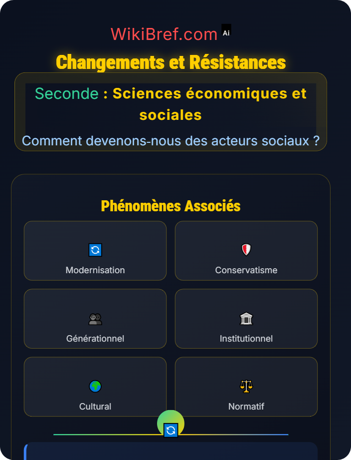 Changements et résistances Le processus de socialisation