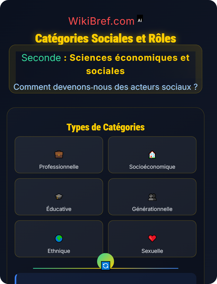 Catégories sociales et rôles La construction de l’identité sociale