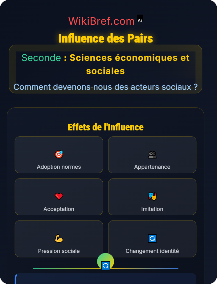 Influence des pairs La construction de l’identité sociale