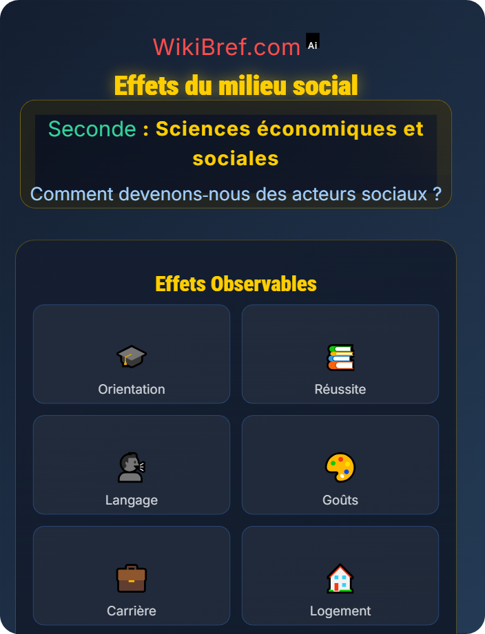 Effets du milieu social Genre et milieu social dans la socialisation