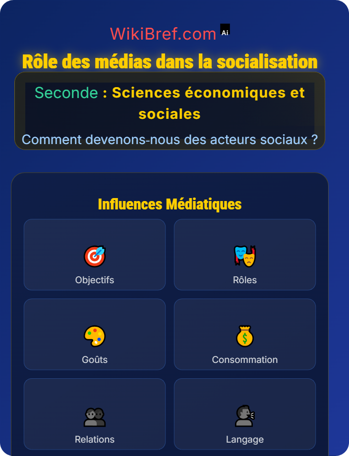 Rôle des médias dans la socialisation Socialisation et médias