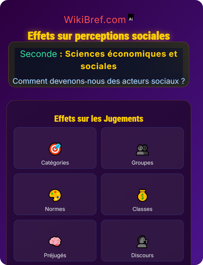 Effets sur perceptions sociales Socialisation et médias