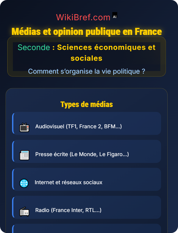 Médias et opinion publique Les acteurs de la vie politique démocratique