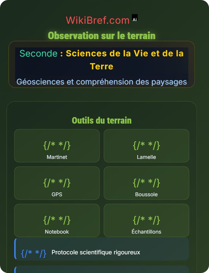 Observation sur le terrain Formation et évolution des paysages