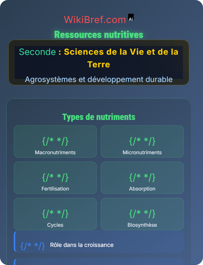 Ressources nutritives Sol et production de biomasse