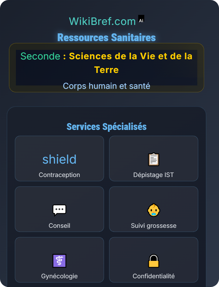 Ressources sanitaires Santé reproductive et prévention