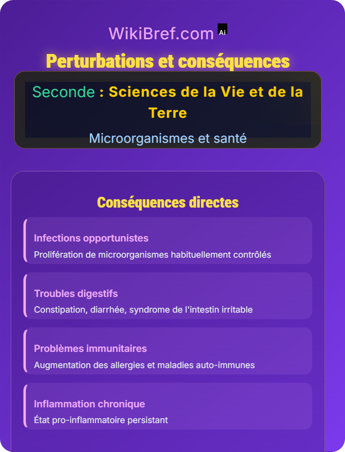 Perturbations et conséquences Symbiose et microbiote humain