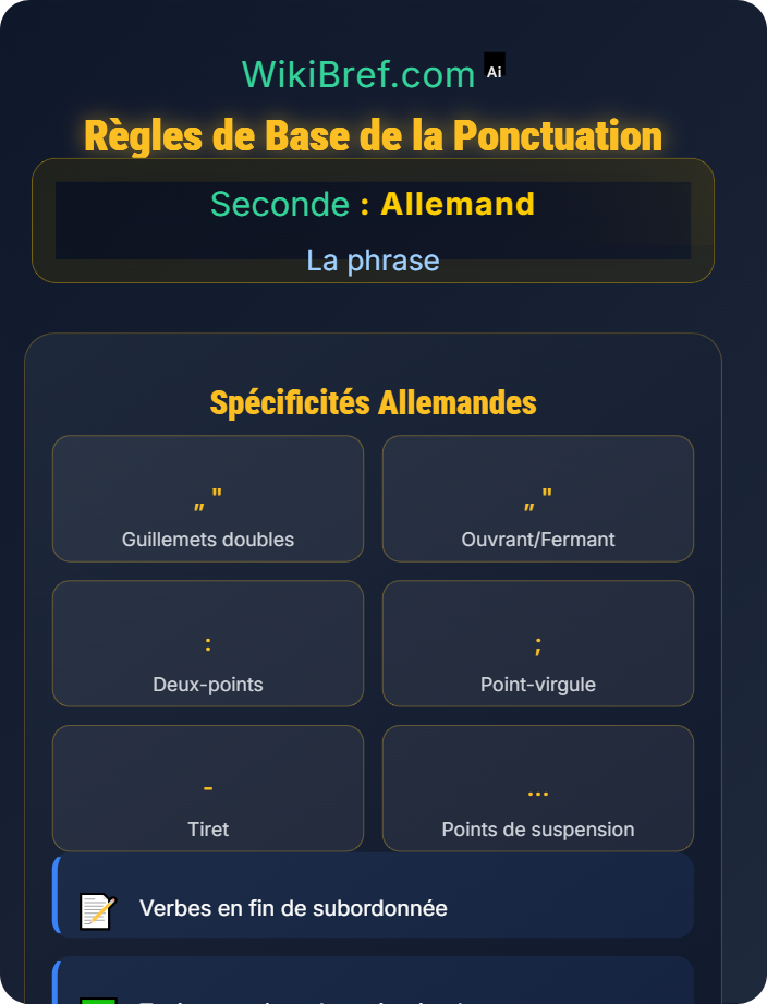 Règles de base de la ponctuation im Deutschen La ponctuation