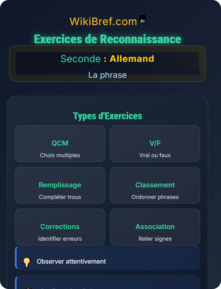 Exercices de reconnaissance La ponctuation