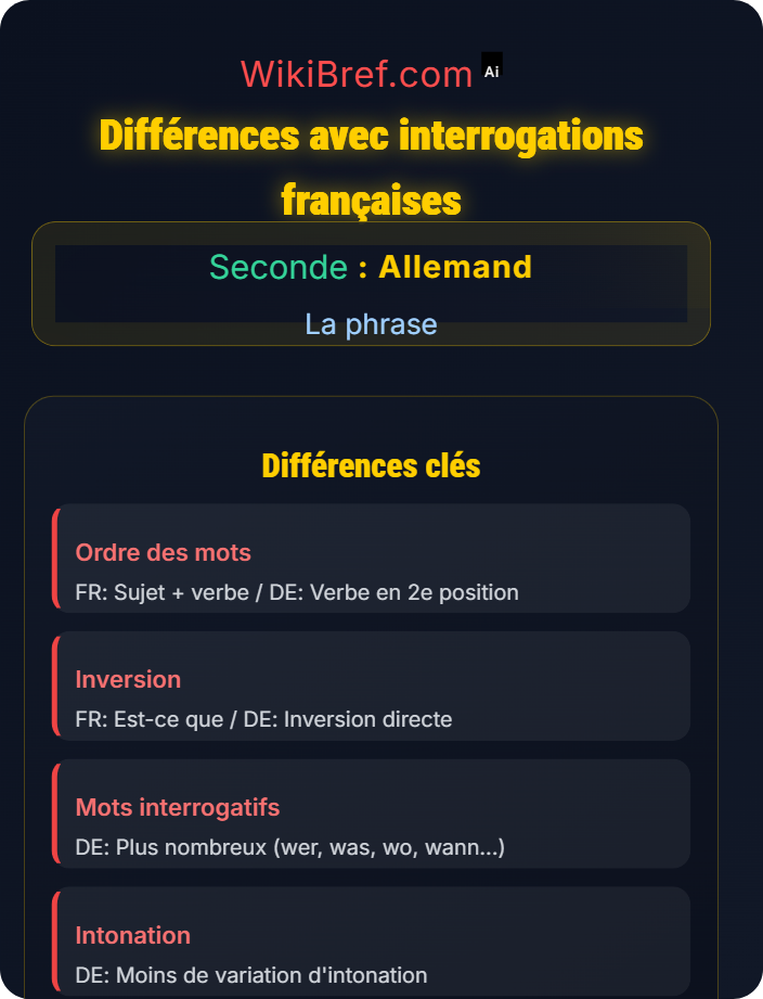 Différences avec interrogations françaises La phrase interrogative