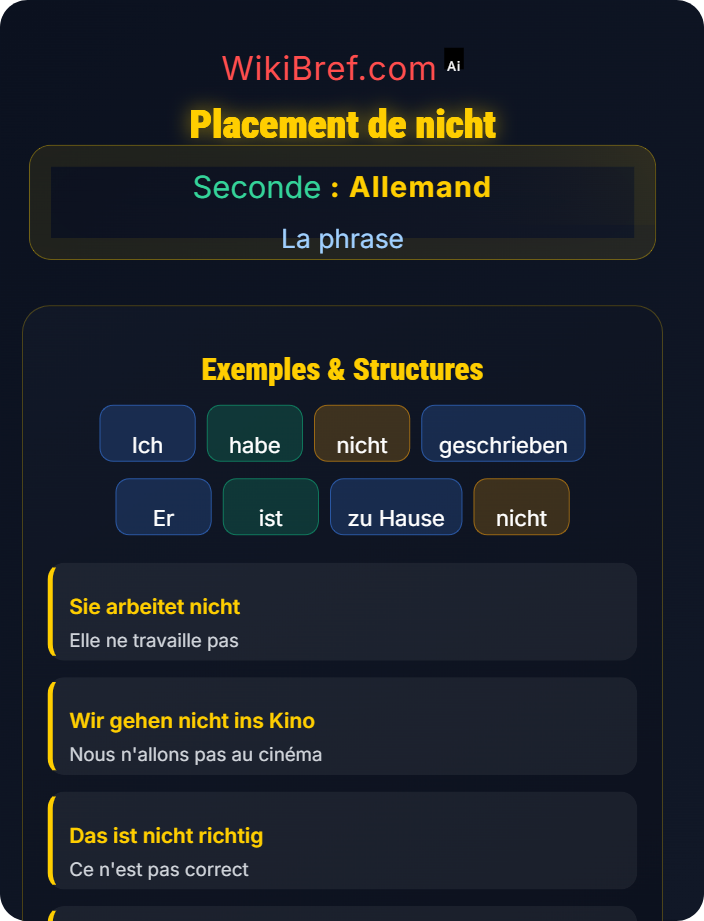 Placement de nicht Négation dans la phrase (nicht / kein)