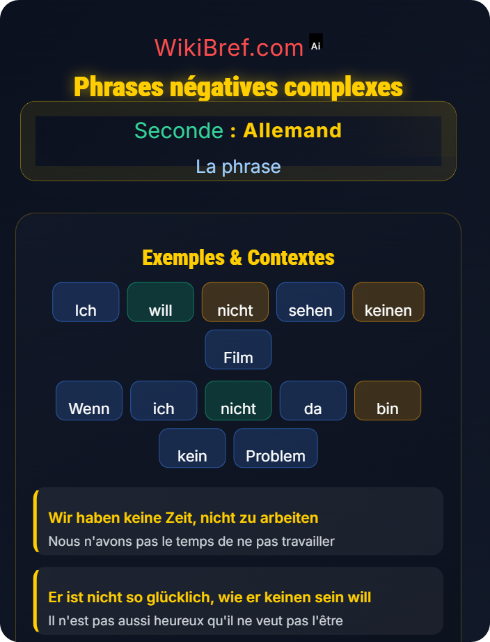 Phrases négatives complexes Négation dans la phrase (nicht / kein)