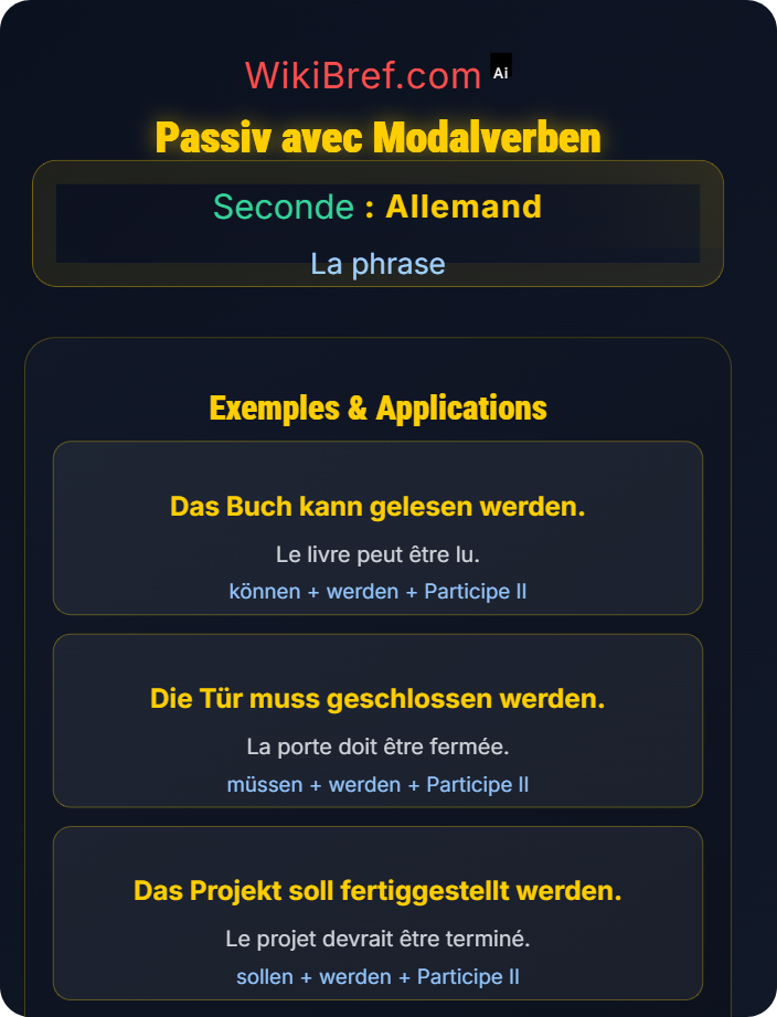 Passiv avec Modalverben La phrase à la voix passive