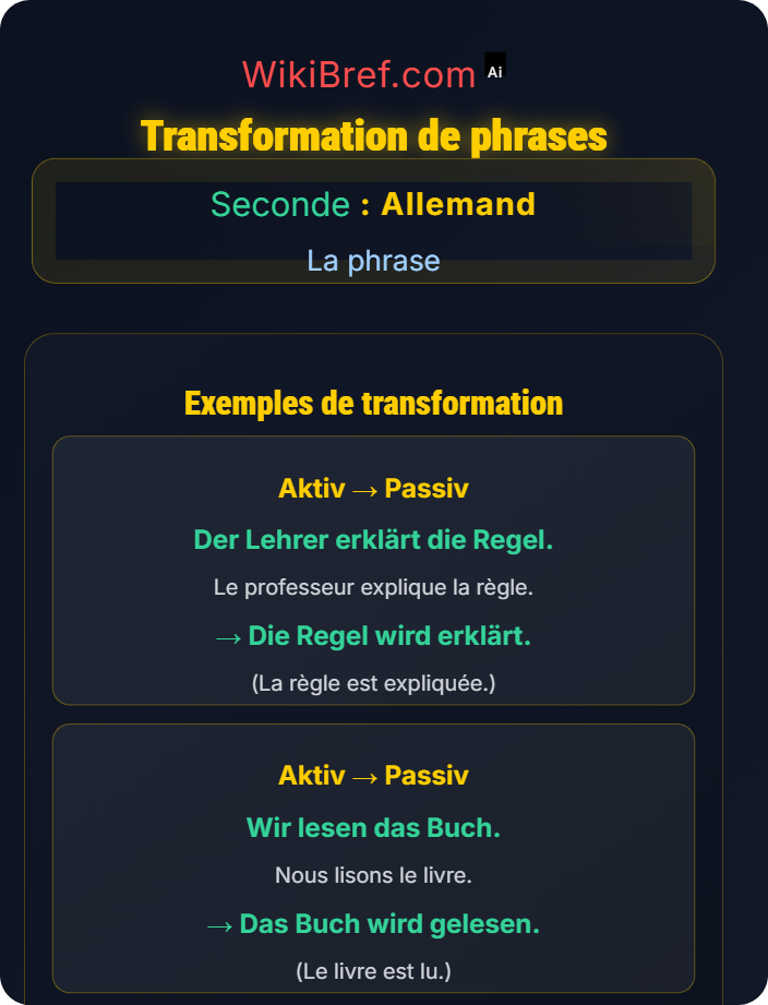 Transformation de phrases La phrase à la voix passive