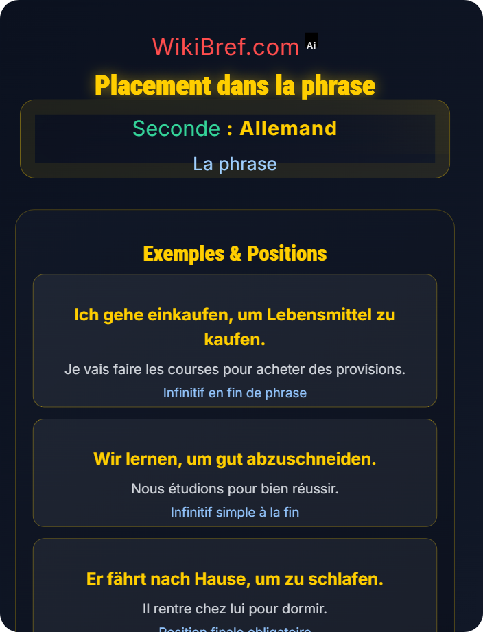 Placement dans la phrase Proposition infinitive et finale