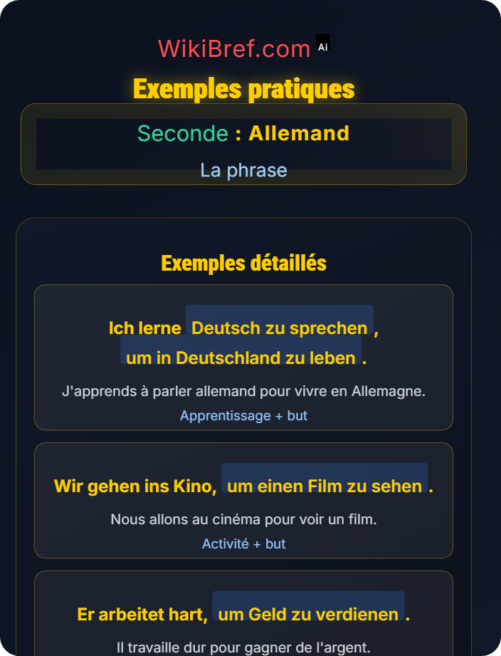 Exemples pratiques Proposition infinitive et finale