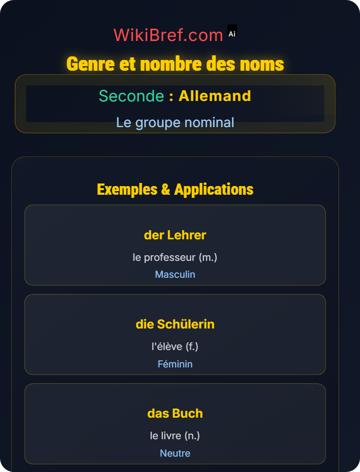 Genre et nombre des noms Articles définis et indéfinis
