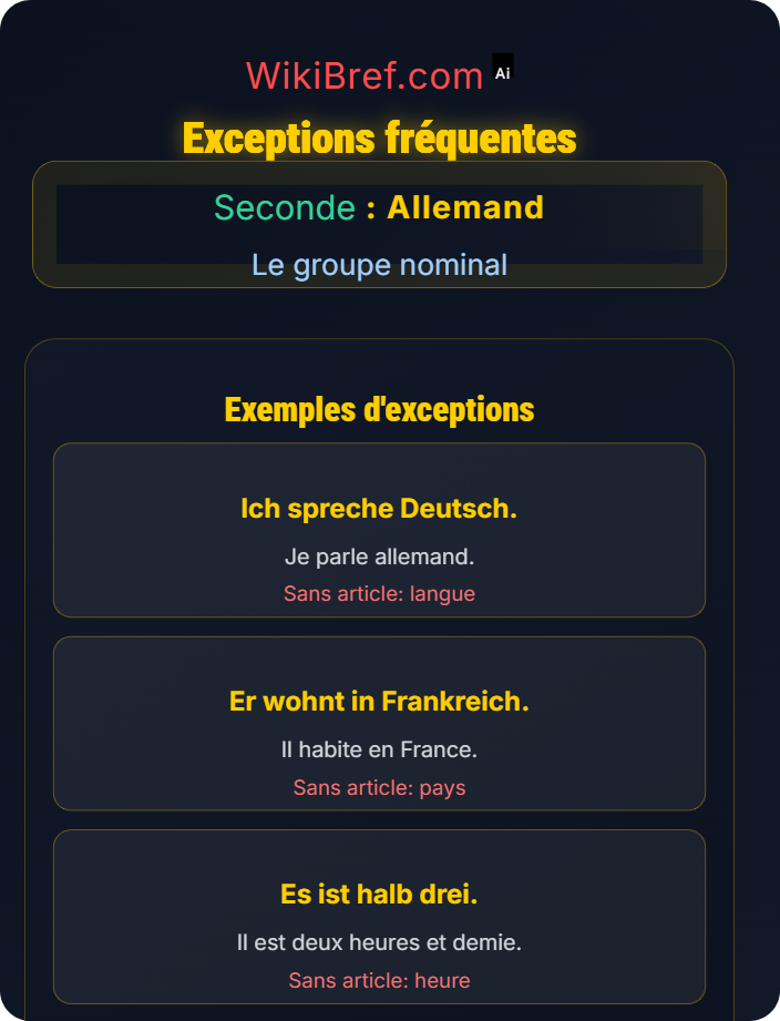 Exceptions fréquentes Articles définis et indéfinis