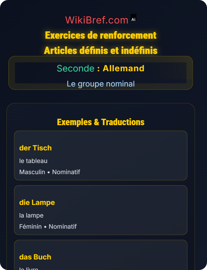 Exercices de renforcement Articles définis et indéfinis