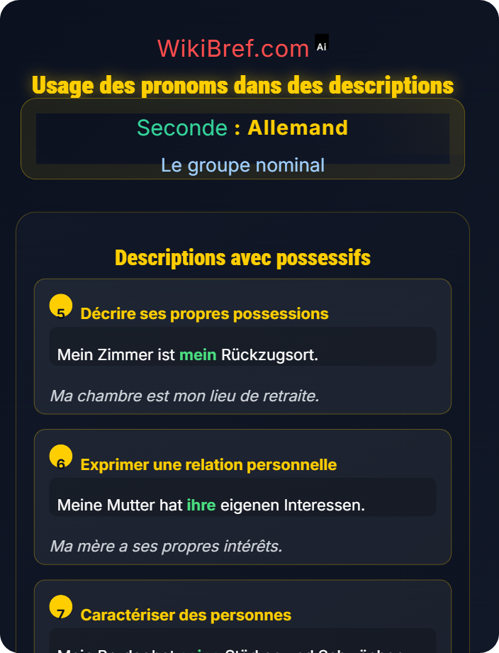 Usage dans des descriptions Pronoms démonstratifs et possessifs