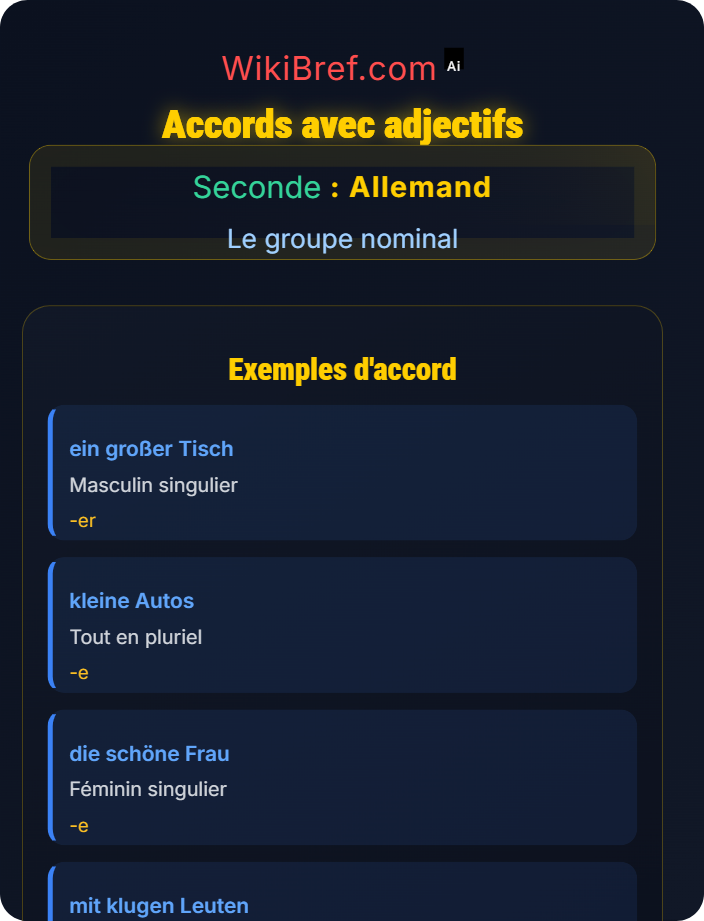 Accords avec adjectifs Noms au pluriel et exceptions