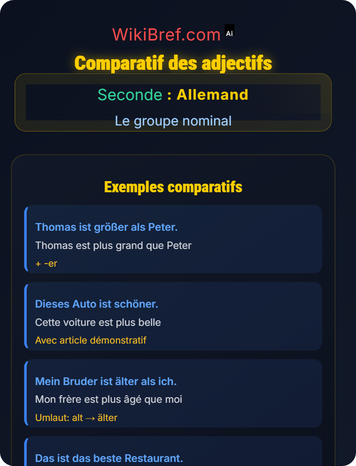 Comparatif des adjectifs Comparatif et superlatif