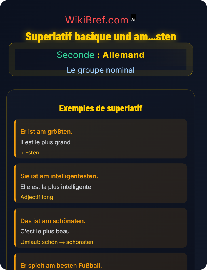 Superlatif basique und am…sten Comparatif et superlatif