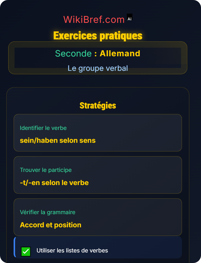 Exercices pratiques Auxiliaires et construction des temps