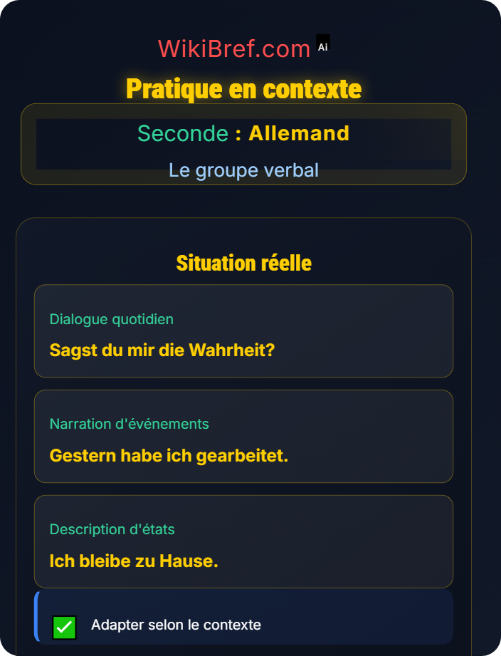 Pratique en contexte Verbes faibles, forts et mixtes