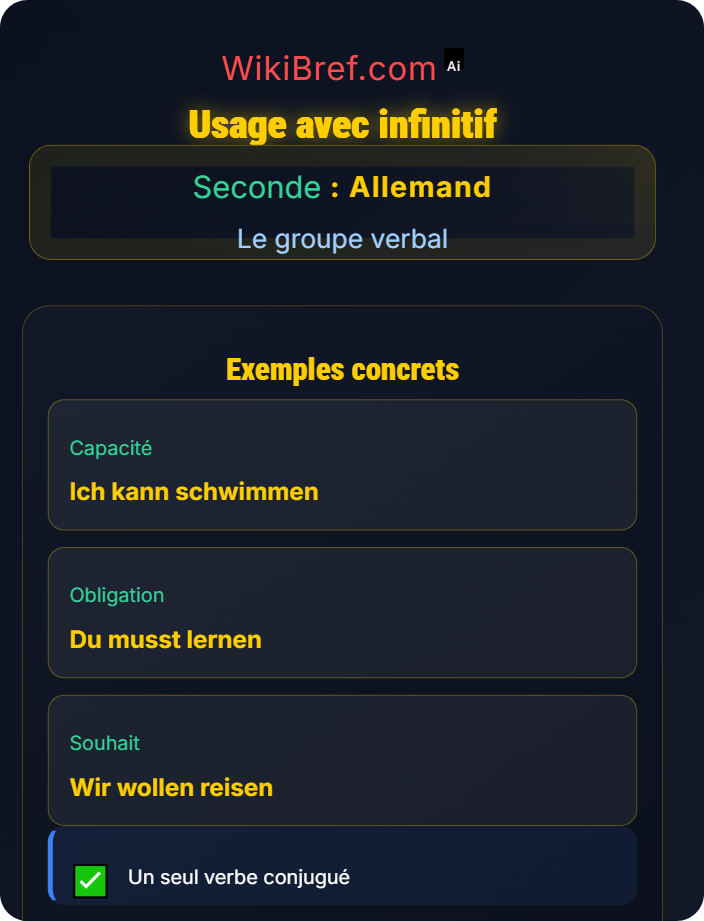 Usage avec infinitif Verbes modaux