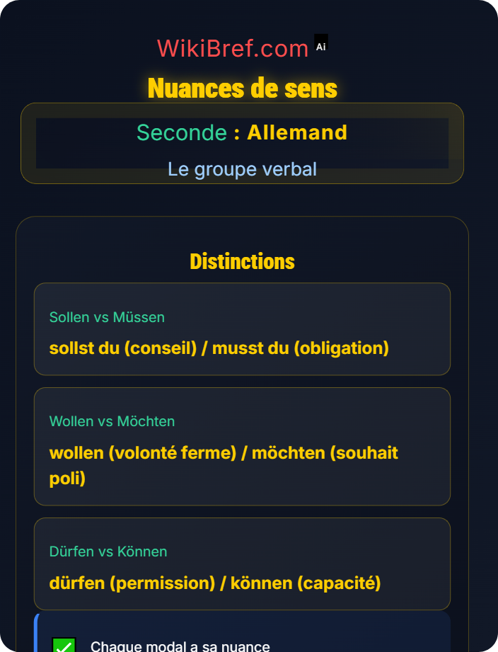 Nuances de sens Verbes modaux