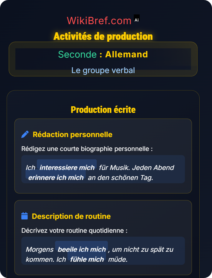 Activités de production Verbes pronominaux et réflexifs